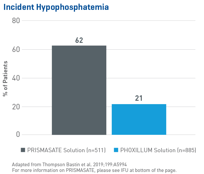 Study data on Hypophosphatemia Melissa Bastin Thompson et al