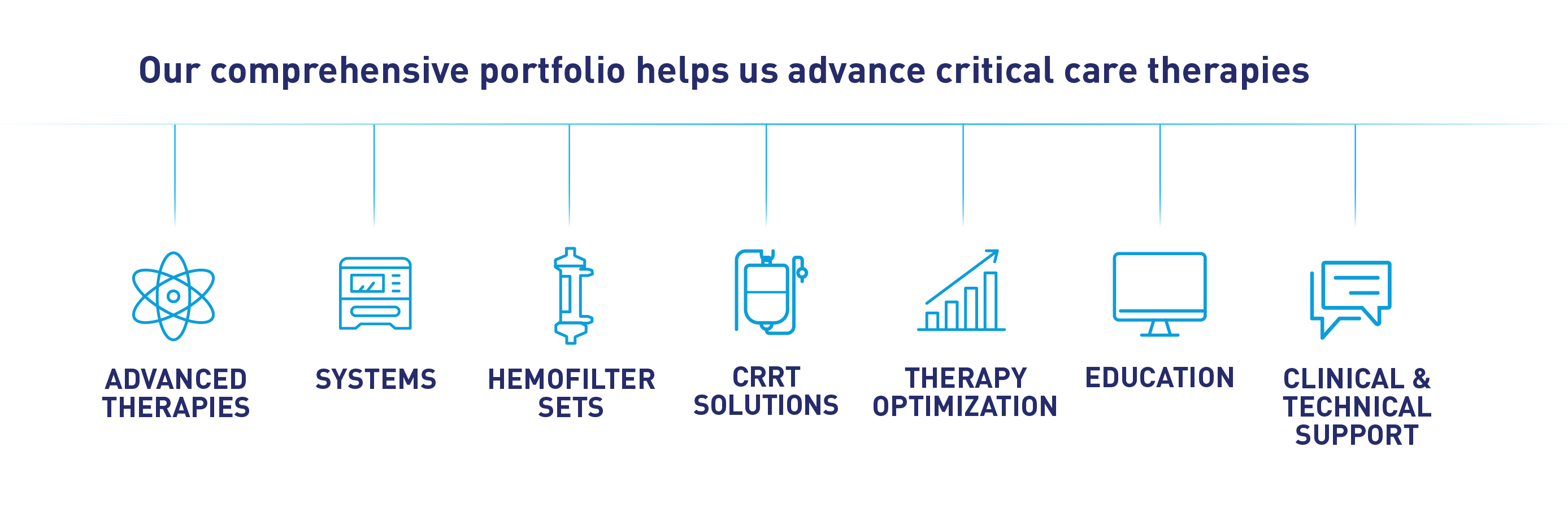 Critical Care Therapies Infographic