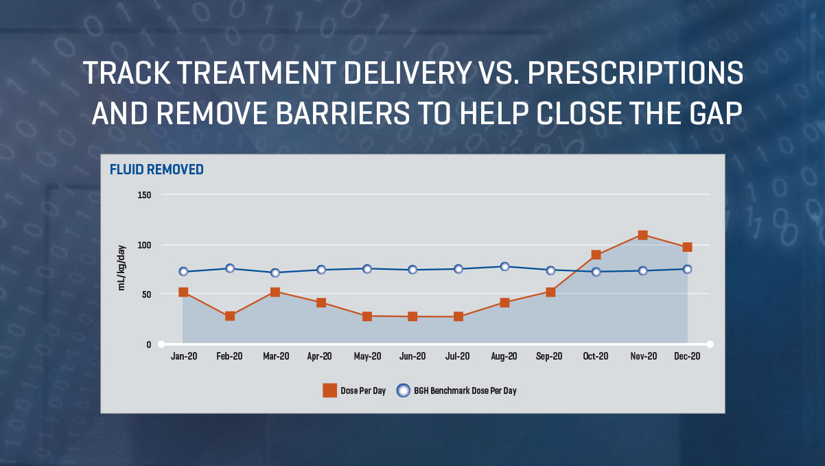 Track Treatment Delivers VS Prescriptions And Remove Barriers to Help Close The Gap 