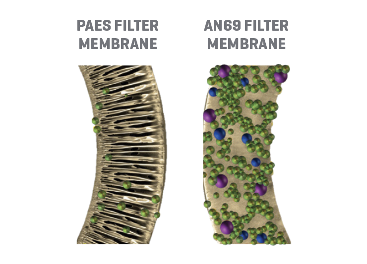 PAES Filter Membrane and AN69 Filter Membrane