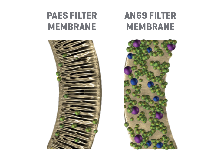 PAES Filter Membrane and AN69 Filter Membrane