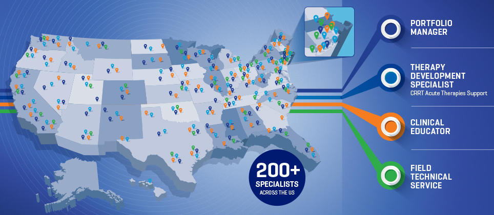 US map showing 200+ specialists. Baxter offers support from Portfolio managers, therapy development specialists that offer CRRT Acute therapies support, Clinical Educator, Field Technical Service 