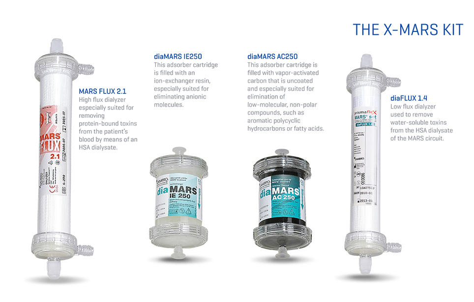 X-Mars Kit includes the 1) MARS FLUX 2.1 - high flux dialyzer especially suited for removing protein-bound toxins from the patient's blood by means of an HSA dialysate, 2) diaMARS IE250 - this adsorber cartridge is filled with an ion-exchanger resin, especially suited for eliminating anionic molecules, 3) diaMARS AC250 and 4) diaFLUX 1.4