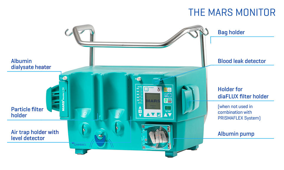 MARS Monitor for PRISMAFLEX with labels for bag holder, albumin dialysate heater, blood leak detector, particle filter holder, holder for diaLFUX filter holder (when not used in conbination with PRISMAFLEX System, air trap holder with level detector, albumin pump.